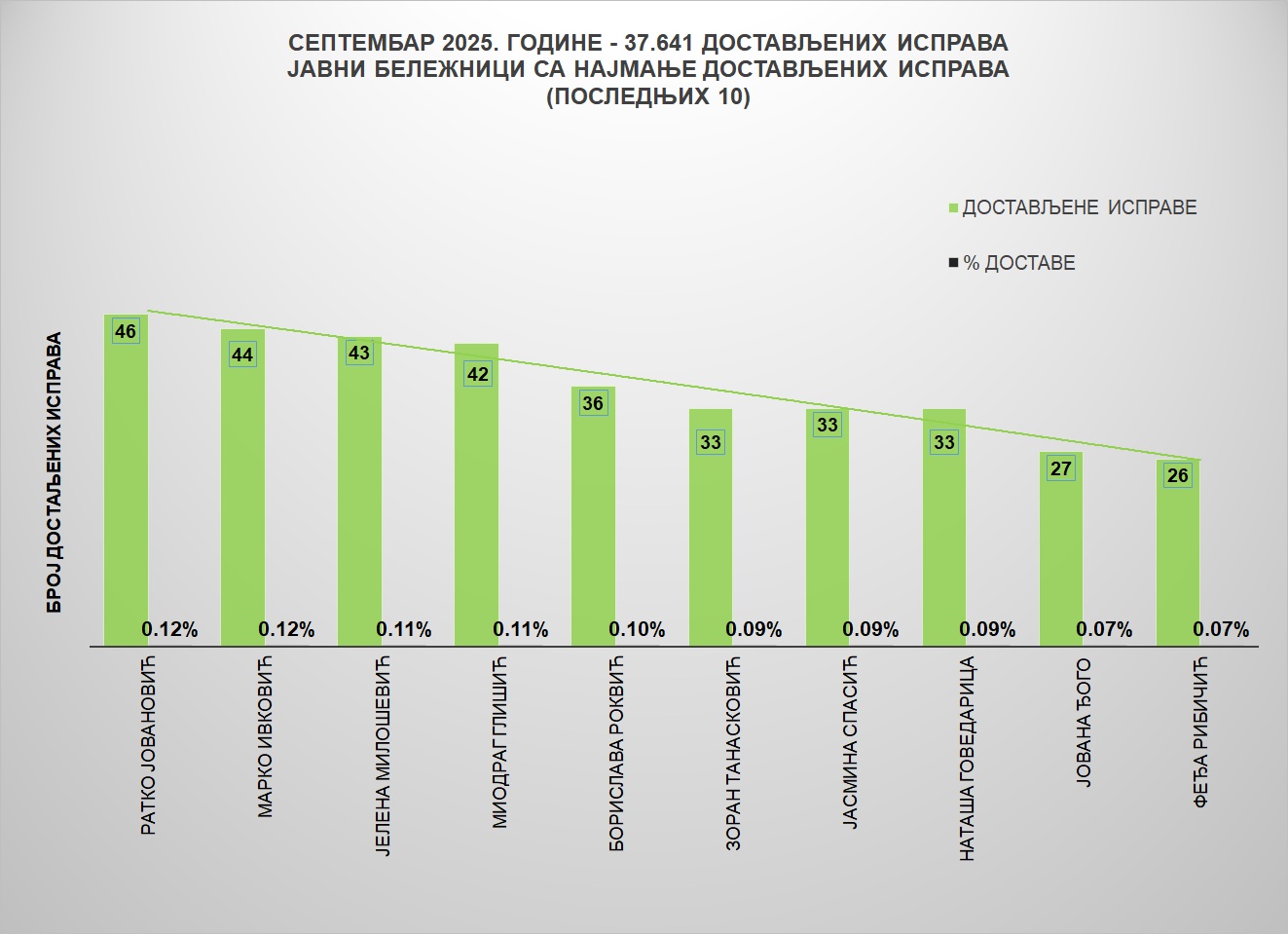 /content/images/stranice/statistika/2025/10/Grafik 2jbs.jpg